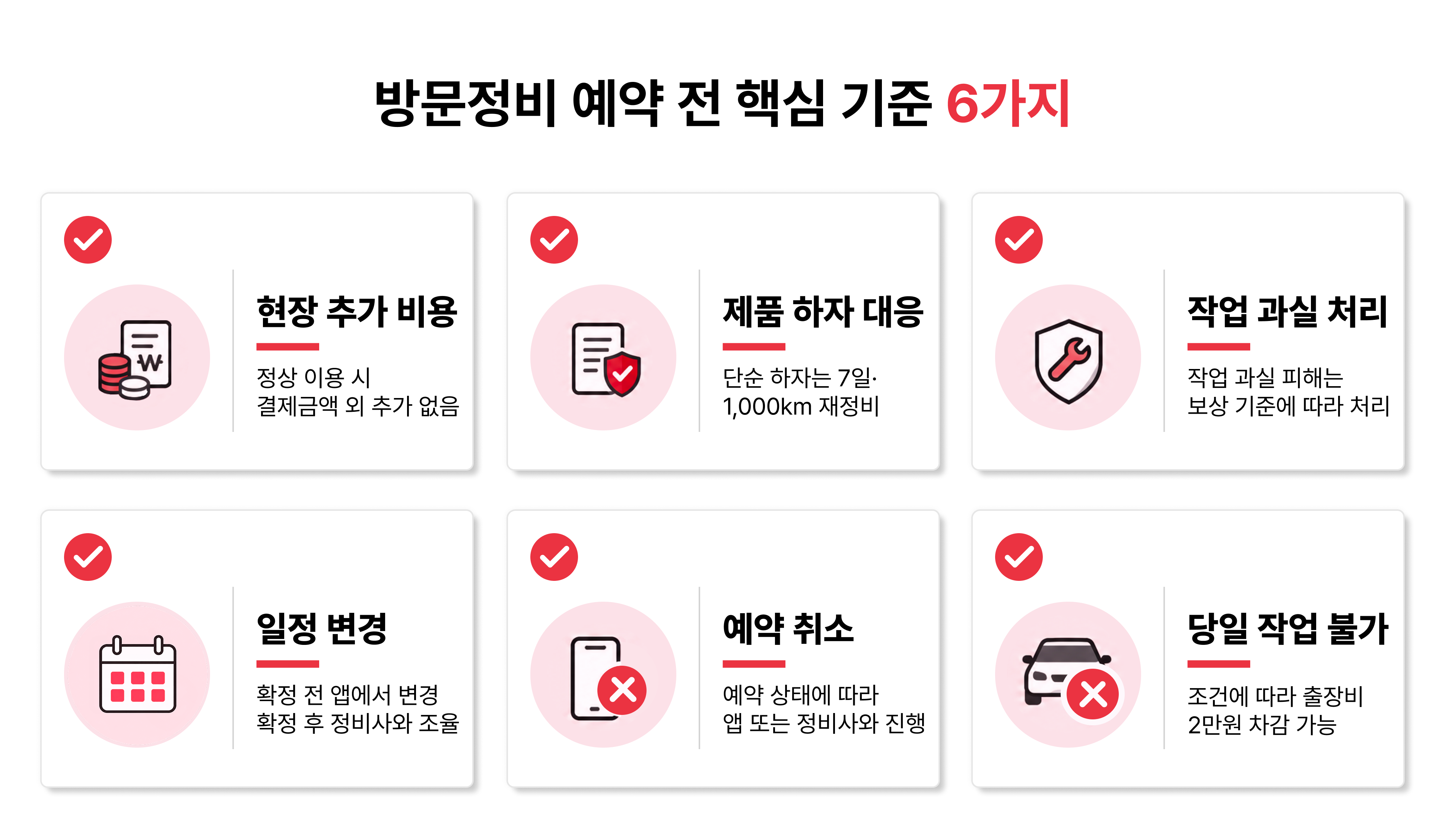 차방정 방문정비의 현장 추가 비용, 제품 하자 대응, 작업 과실 처리, 일정 변경, 예약 취소, 당일 작업 불가 시 처리 기준