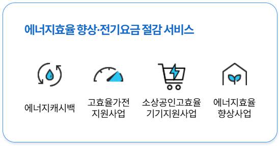 한전 고효율 가전 환급사이트 지원 대상