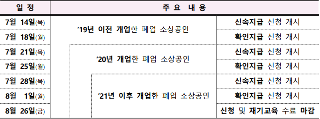 신청기간에 대한 주요내용입니다.