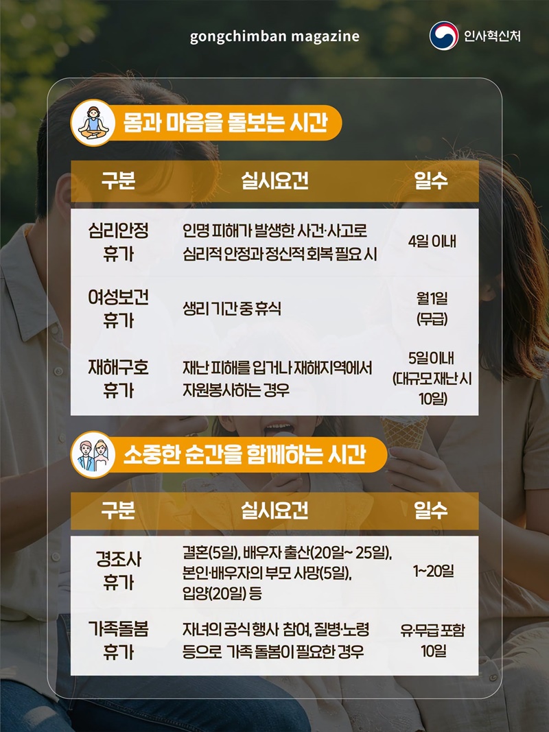 대한민국 정책브리핑 공무원 특별휴가 15가지2