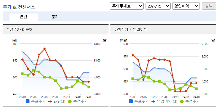LG헬로비전_컨센서스