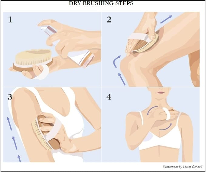 건강에 좋다는 드라이 브러싱이란 The Benefits of Dry Brushing