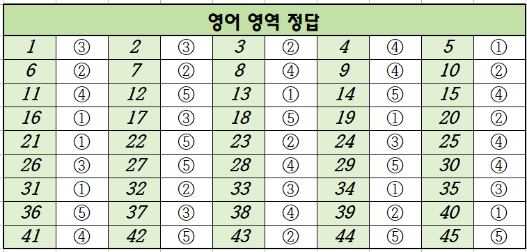 2021년-6월-고2-영어-모의고사-정답