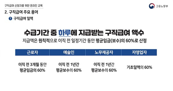 실업급여 상한액 조회방법