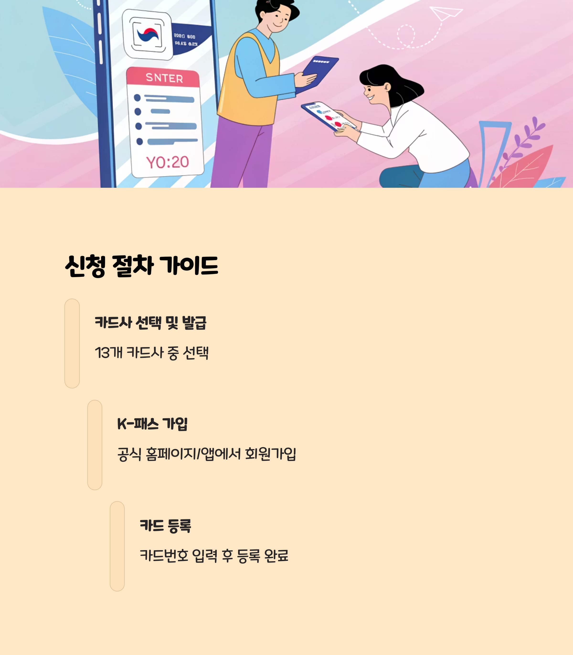 신청 절차 상세 가이드