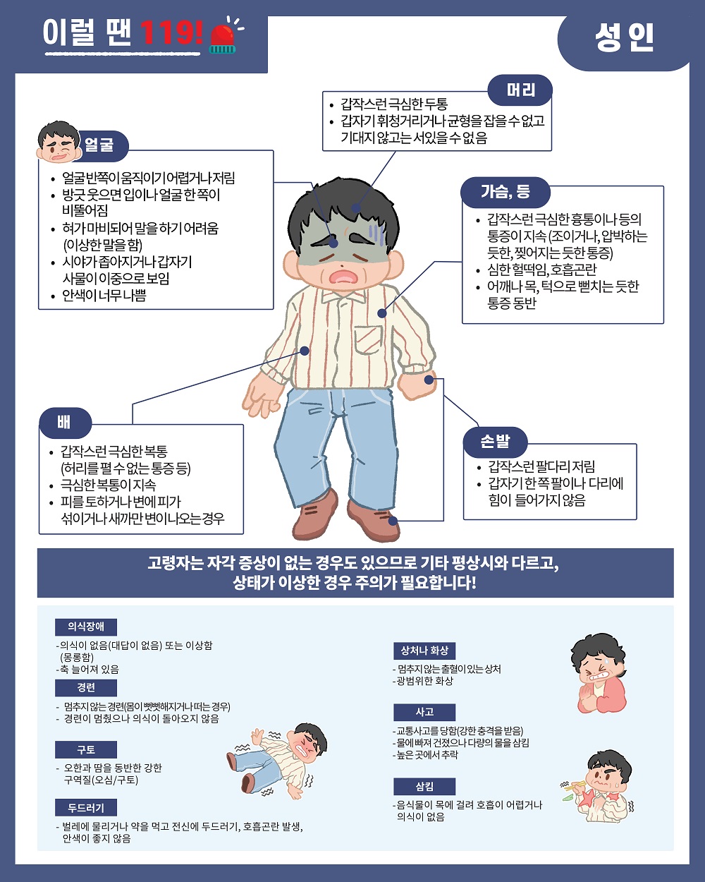 응급실증상