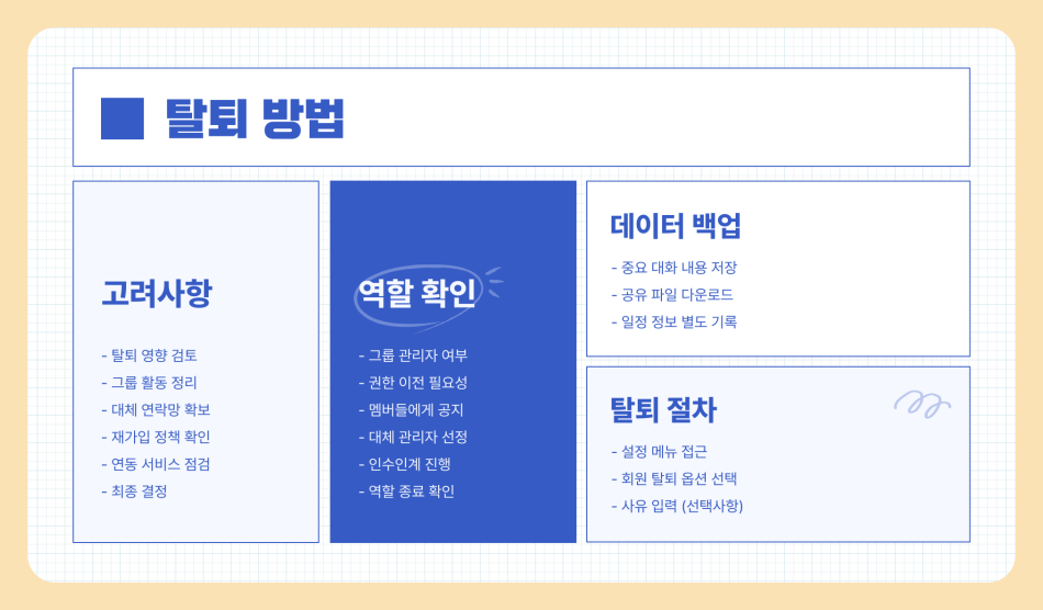 네이버밴드 pc버전 다운로드 가입 및 탈퇴 방법, 꿀팁 총정리