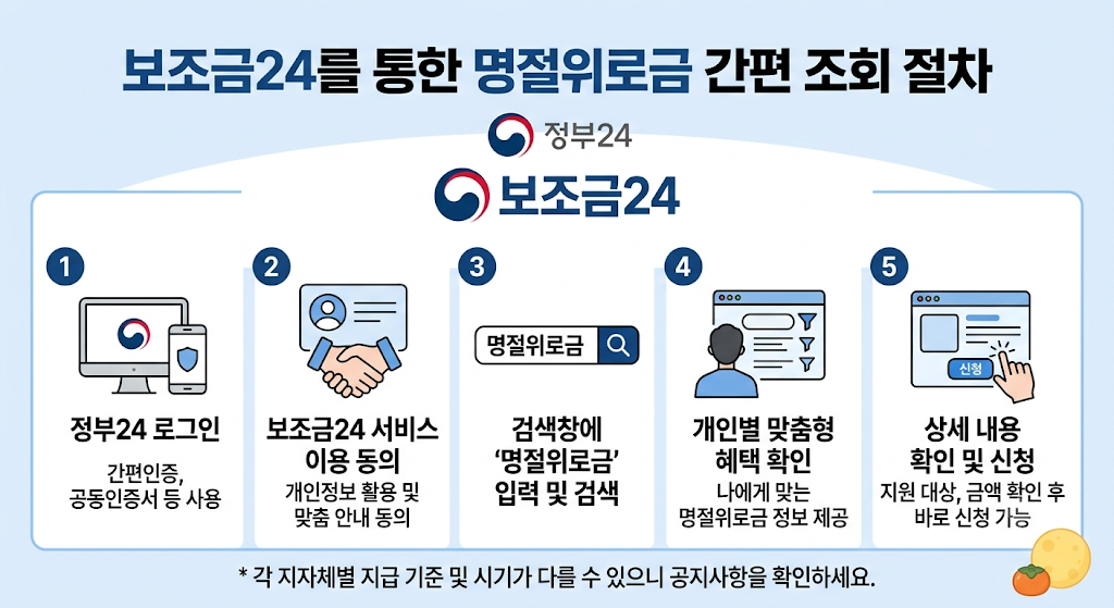 정부24_보조금24_추석지원금_조회방법