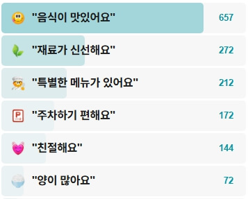 광교산도토리국수-후기