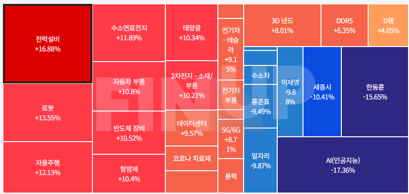 25.04.23(수) 오늘의 테마동향 및 특징주 정리