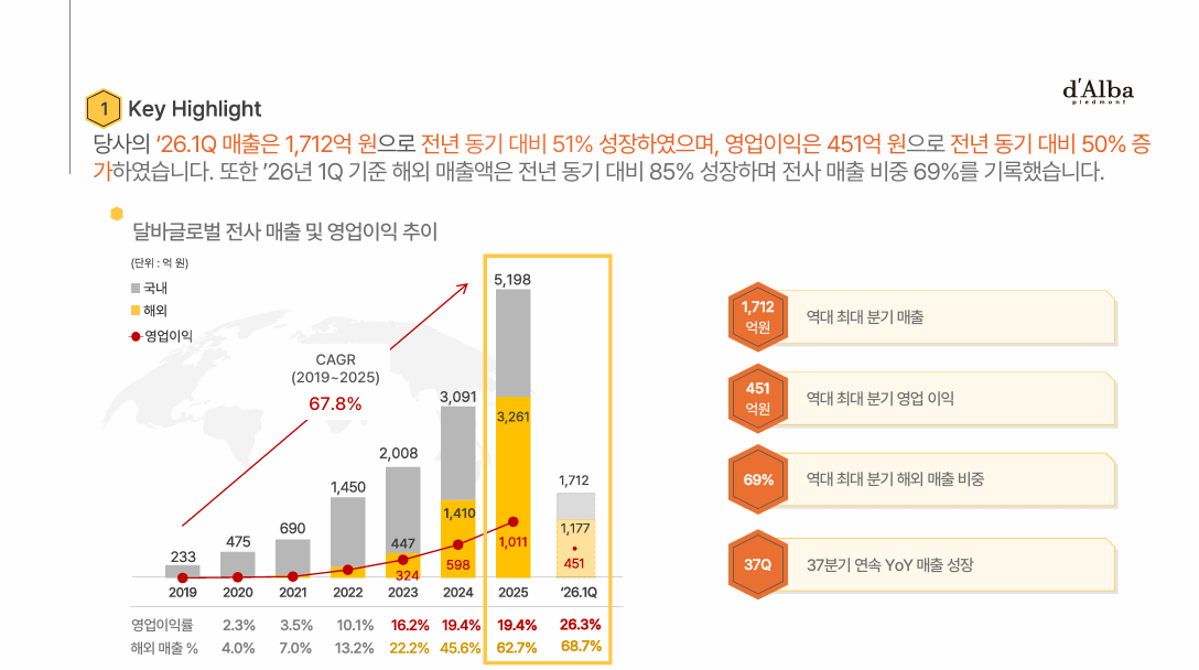 화장품 관련주