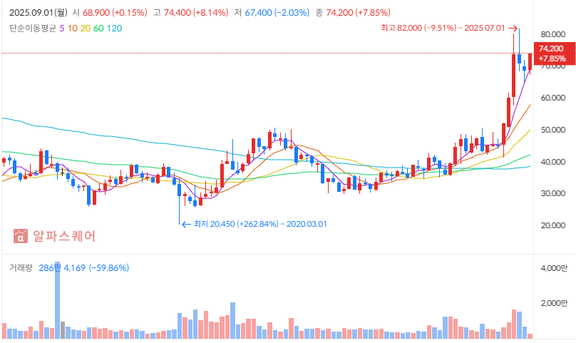 삼성증권 투자전략