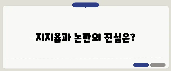 이재명 지지율 50 퍼센트 돌파설과 역선택 논란의 팩트 확인
