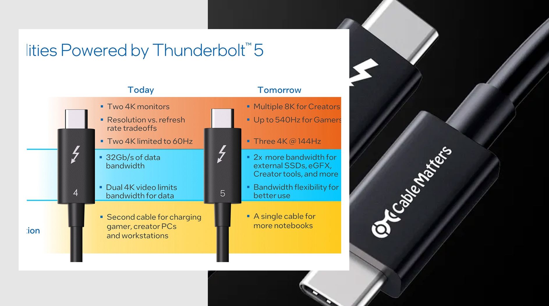 썬더볼트 5 케이블 성능