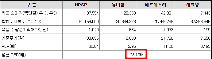 워트 공모주 청약일정(수요예측, 상장일, 주관사)