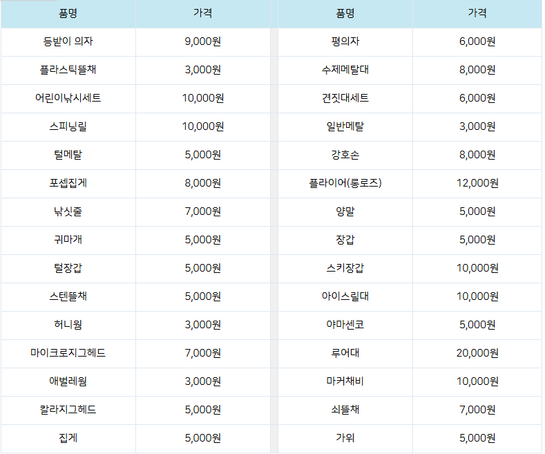 화천산천어축제 낚시점 가격표