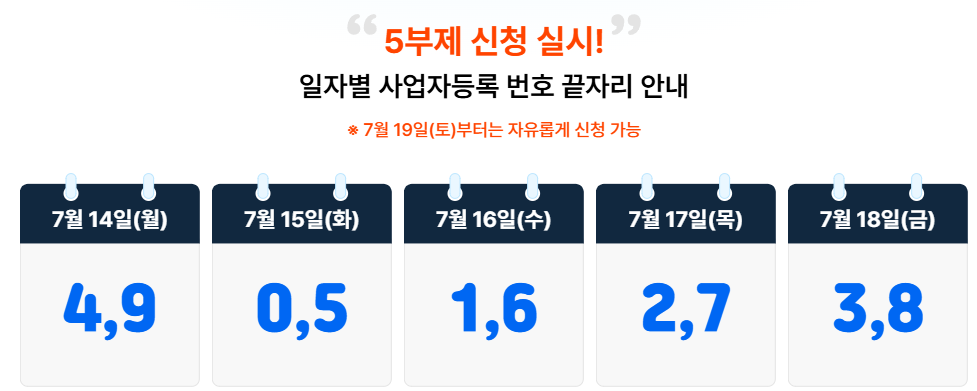 소상공인 부담경감크레딧 신청기간