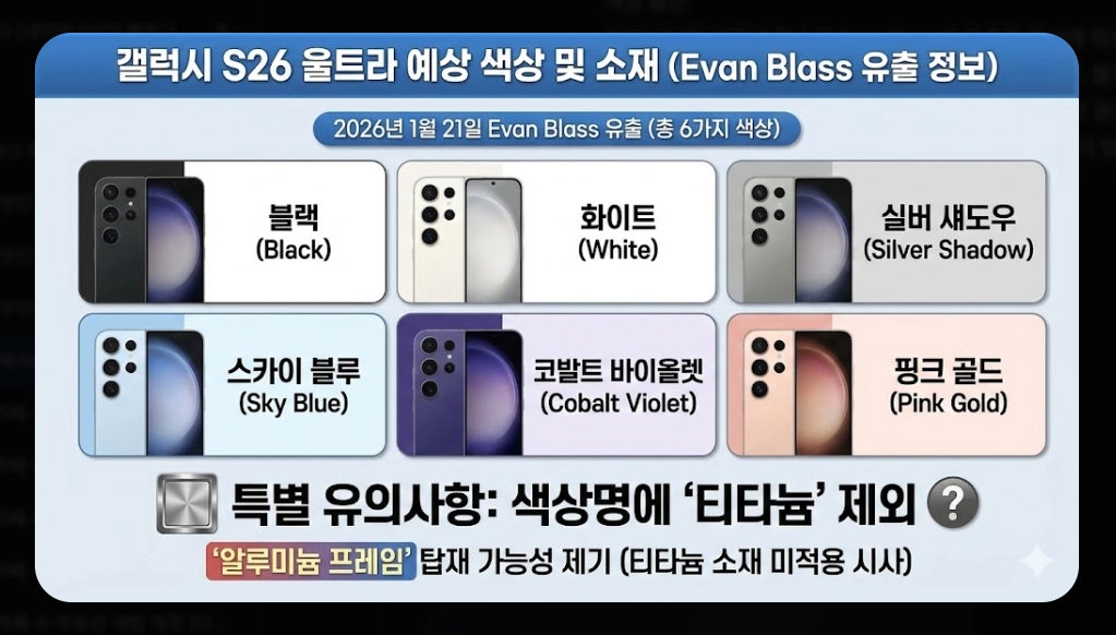 갤럭시 S26 울트라 출시일 [사전예약 혜택] 가격 스펙 변화 및 구매 전략 5단계