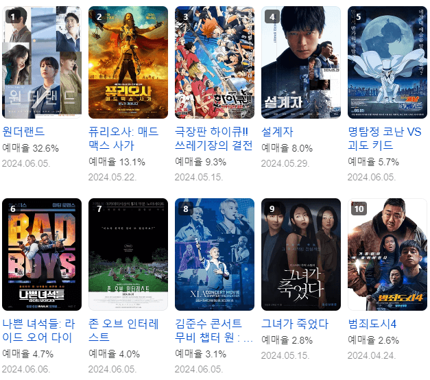영화 예매순위 6월 첫째주