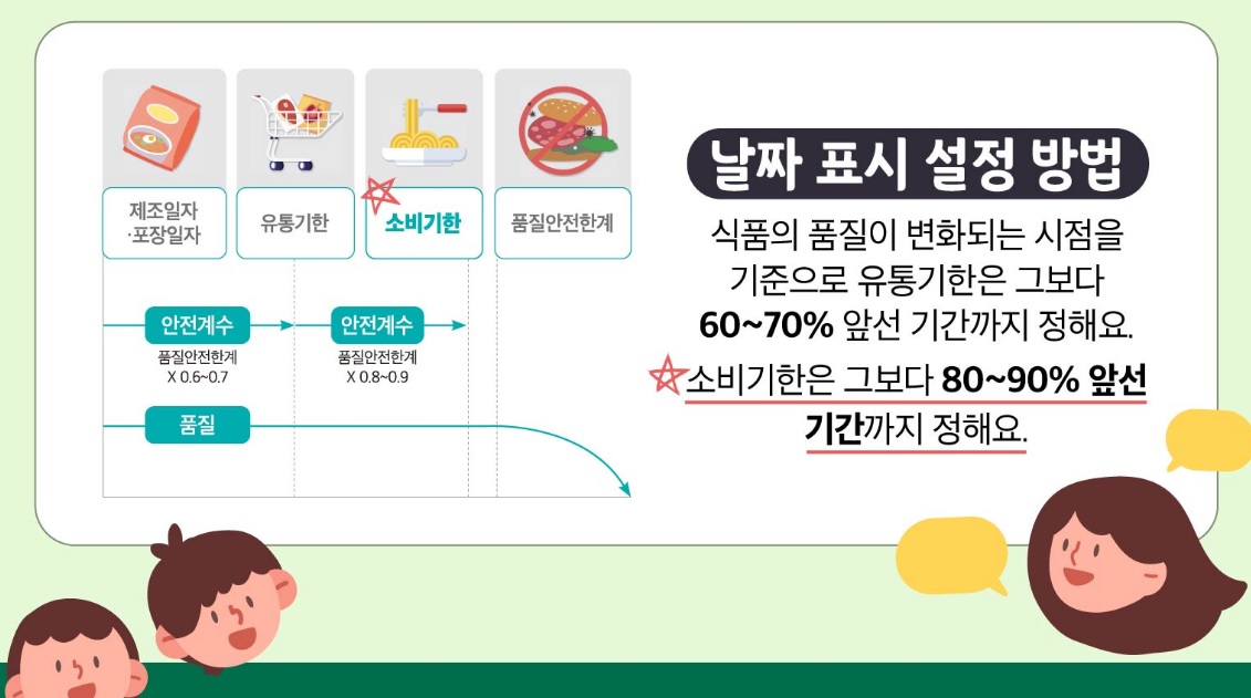 소비기한