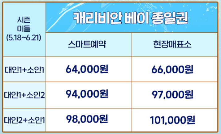 캐리비안베이 미들시즌 입장료 50% 할인 스마트 예매 방법