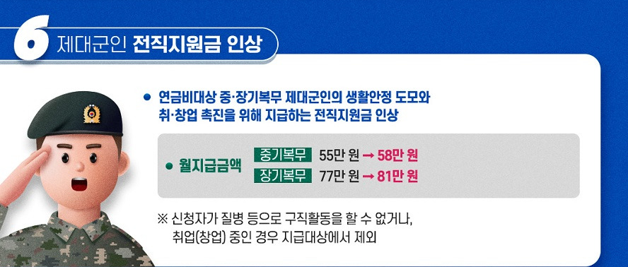 2025 달라지는 보훈정책
