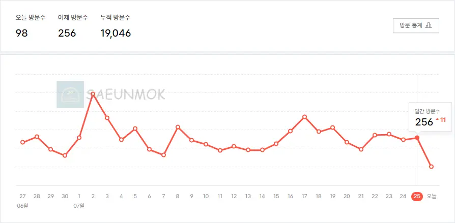 누적-방문자-통계-사진