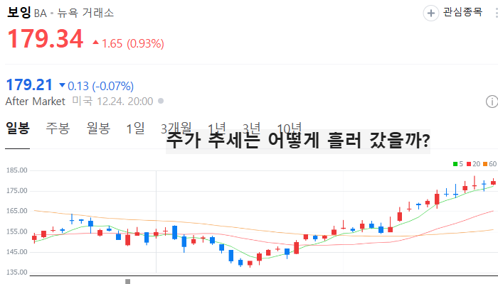 미국 드론 관련주 대장주 테마주 TOP5