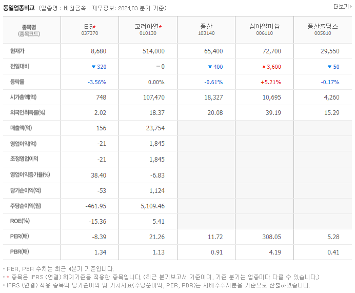 EG_동종업비교자료