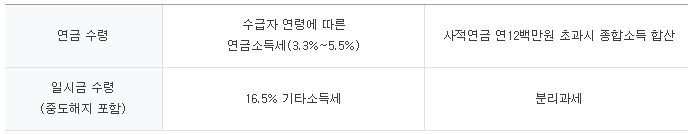 과세 바로가기