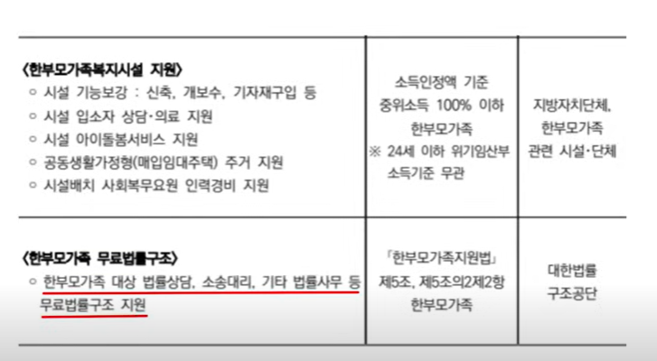 2024 한부모가정 지원금 혜택