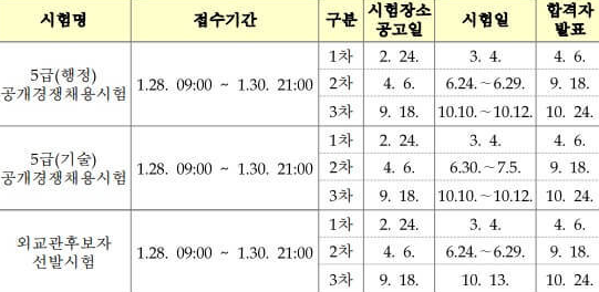 2023년 공무원 시험 일정 (5급)
