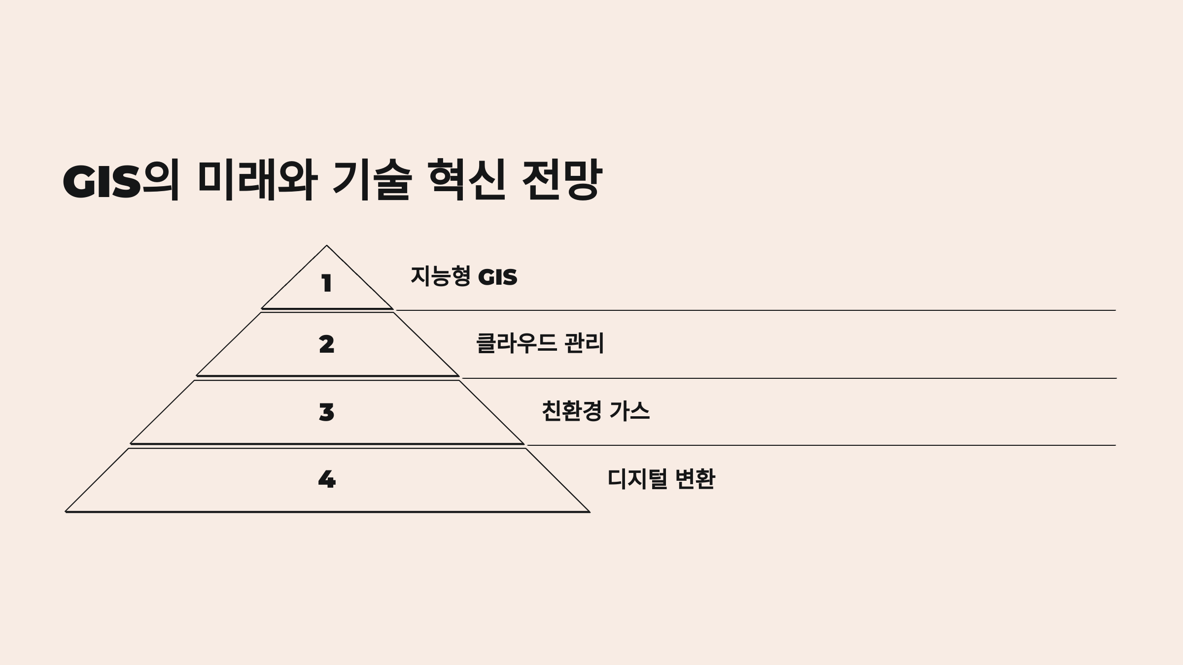 GIS의 미래와 기술 혁신 전망