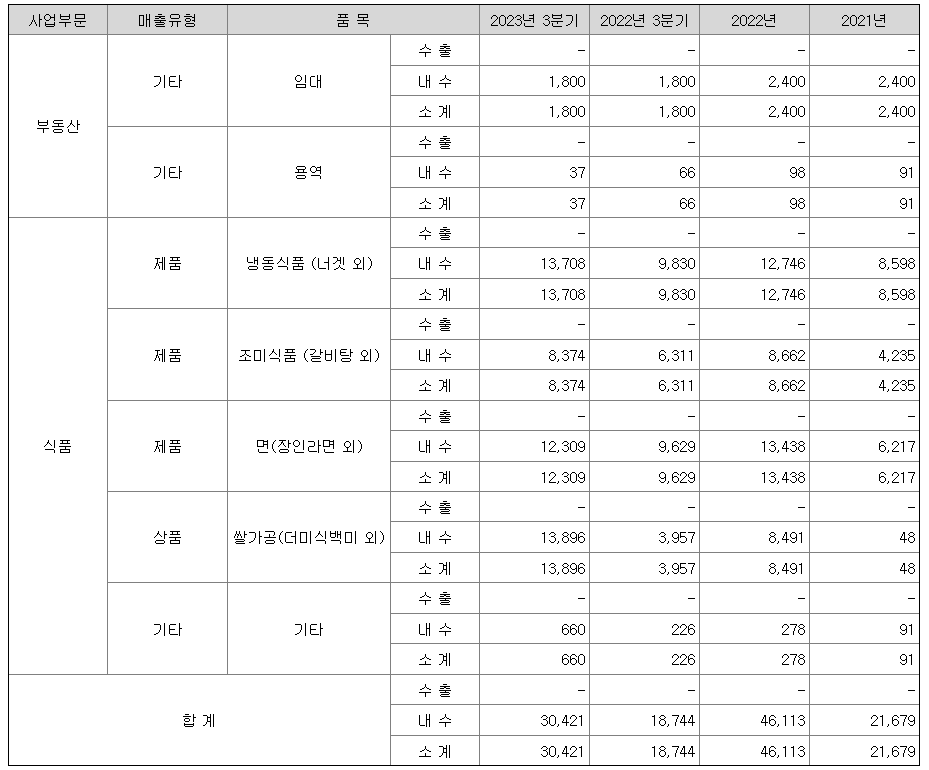 하림산업 매출