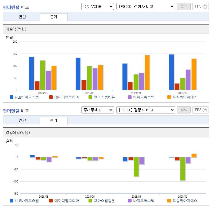 노터스_업종분석