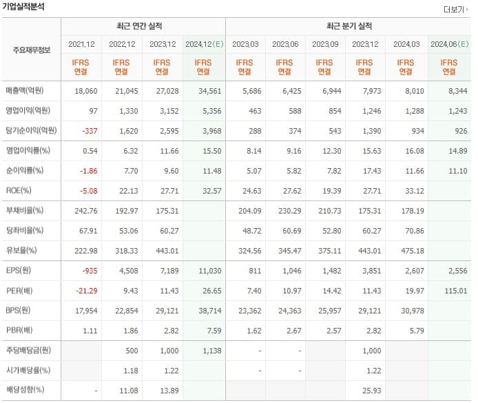 HD현대일렉트릭 주가 전망 실적
