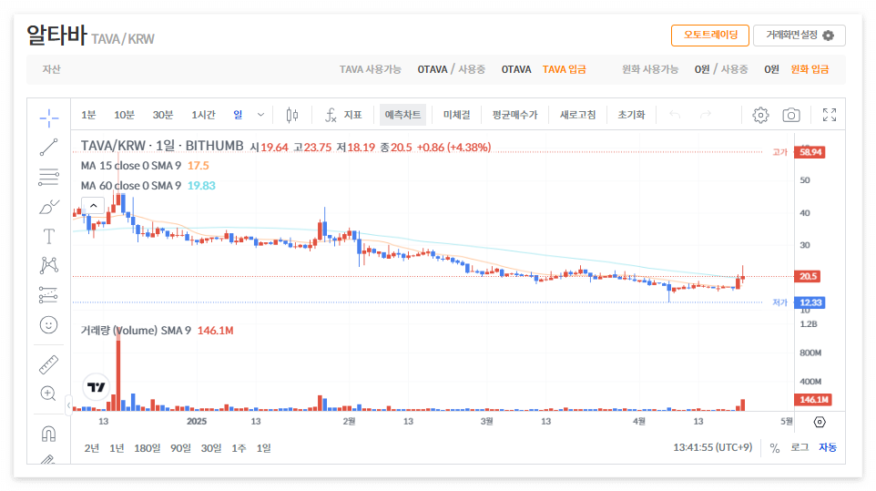 알타바 코인 시세 가격 전망