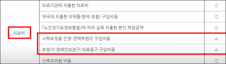 의료비 세액공제