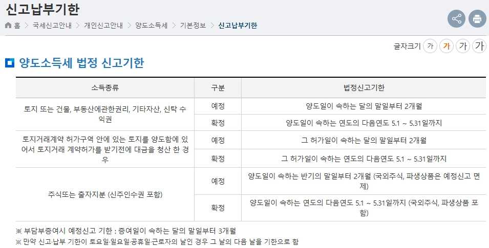 국세청 홈페이지 양도소득세 법정 신고기한