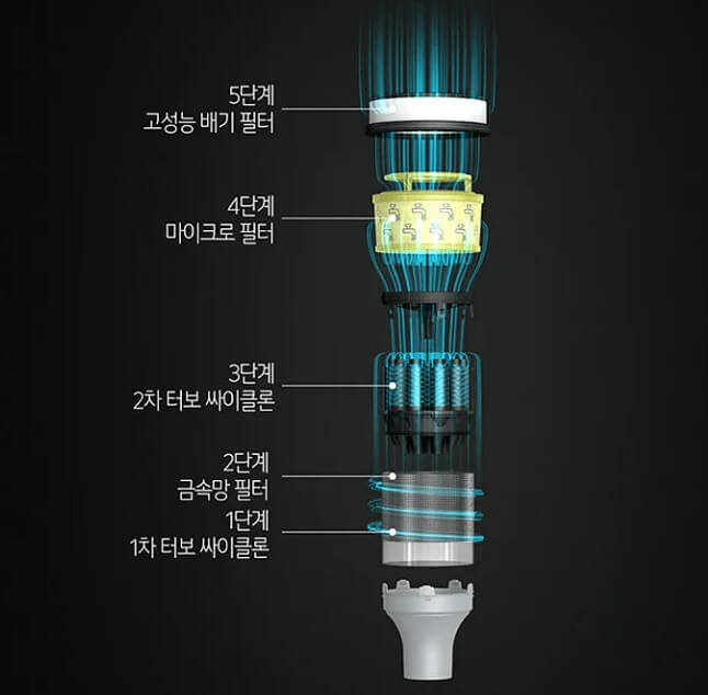 5단계 미세먼지 차단 시스템