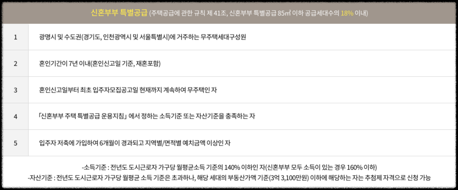 경기도 광명시 철산동 '철산자이 브리에르' 일반분양 청약 정보 (일정, 분양가, 입지분석)
