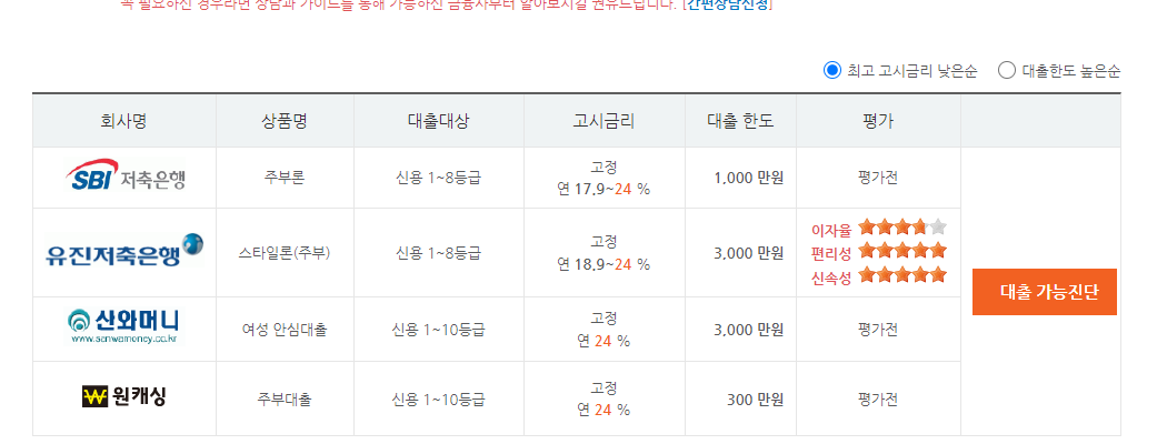 여성주부대출 표