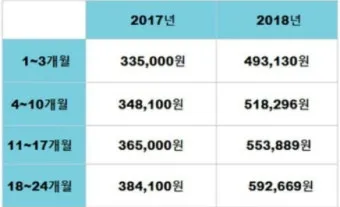 공익근무 복무기간 총정리 지원 요건 안내_24