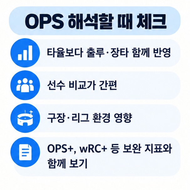 OPS의 장점 간편성 한계 구장과 리그 환경 영향 보완 지표를 정리한 이미지