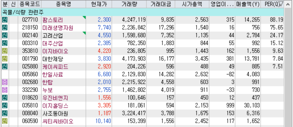 곡물 관련주 테마