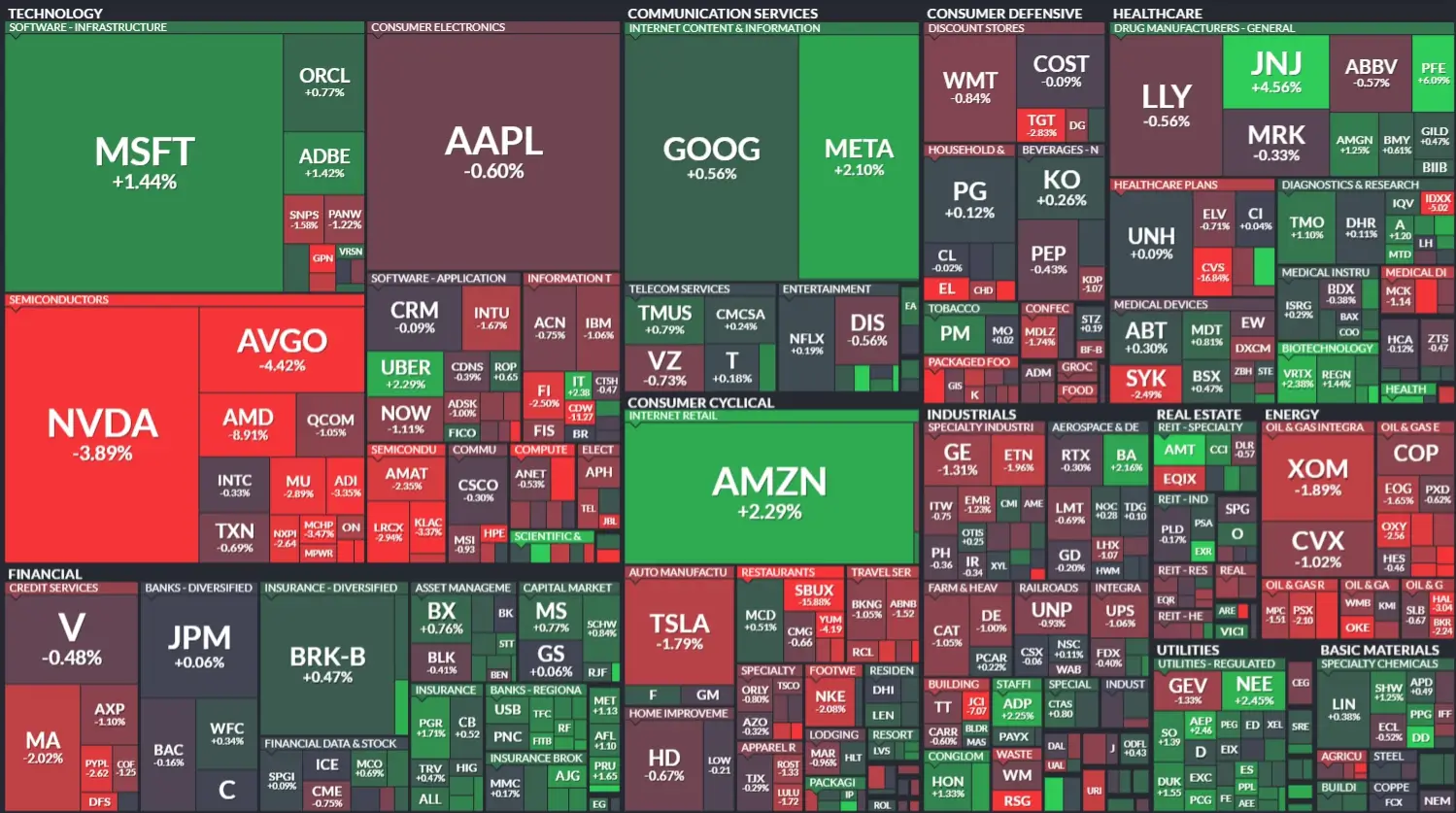 5월2일 장전 미국시황 FOMC발표후 주요 동향 240502