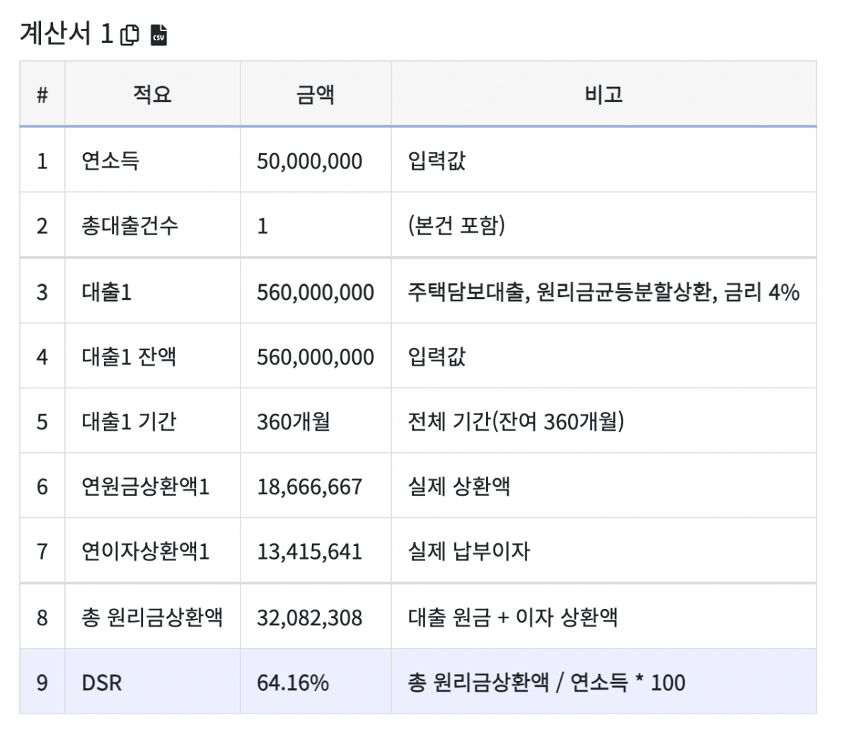 4-연봉5000-5억6천-DSR-64