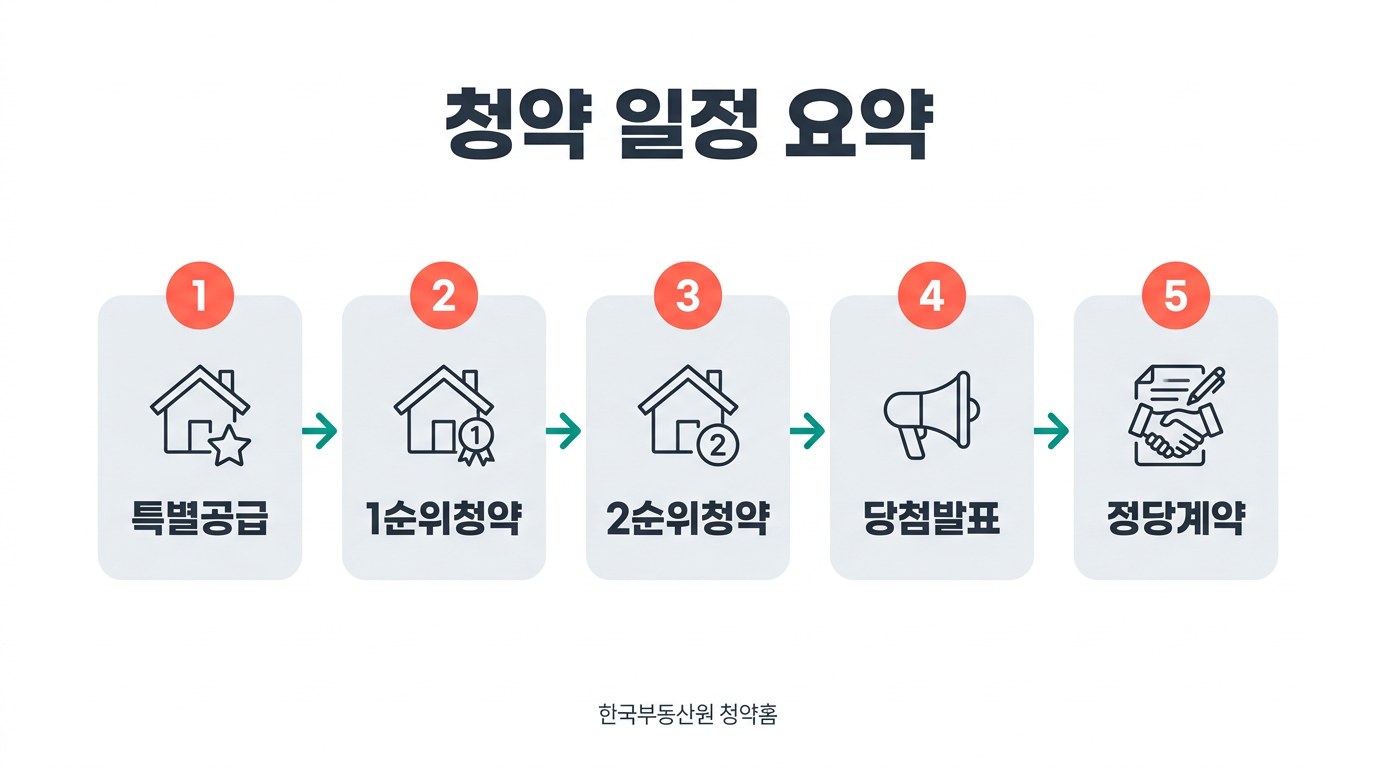 연제갤러리자이 신청 방법 청약 일정 요약