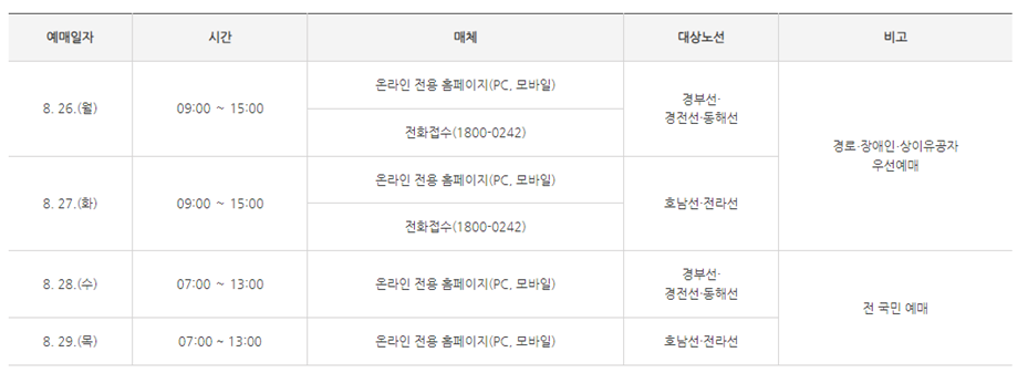 srt 예매, srt 추석 예매, srt 추석 기차표 예매, srt 추석 기차표 예매일, srt 추석