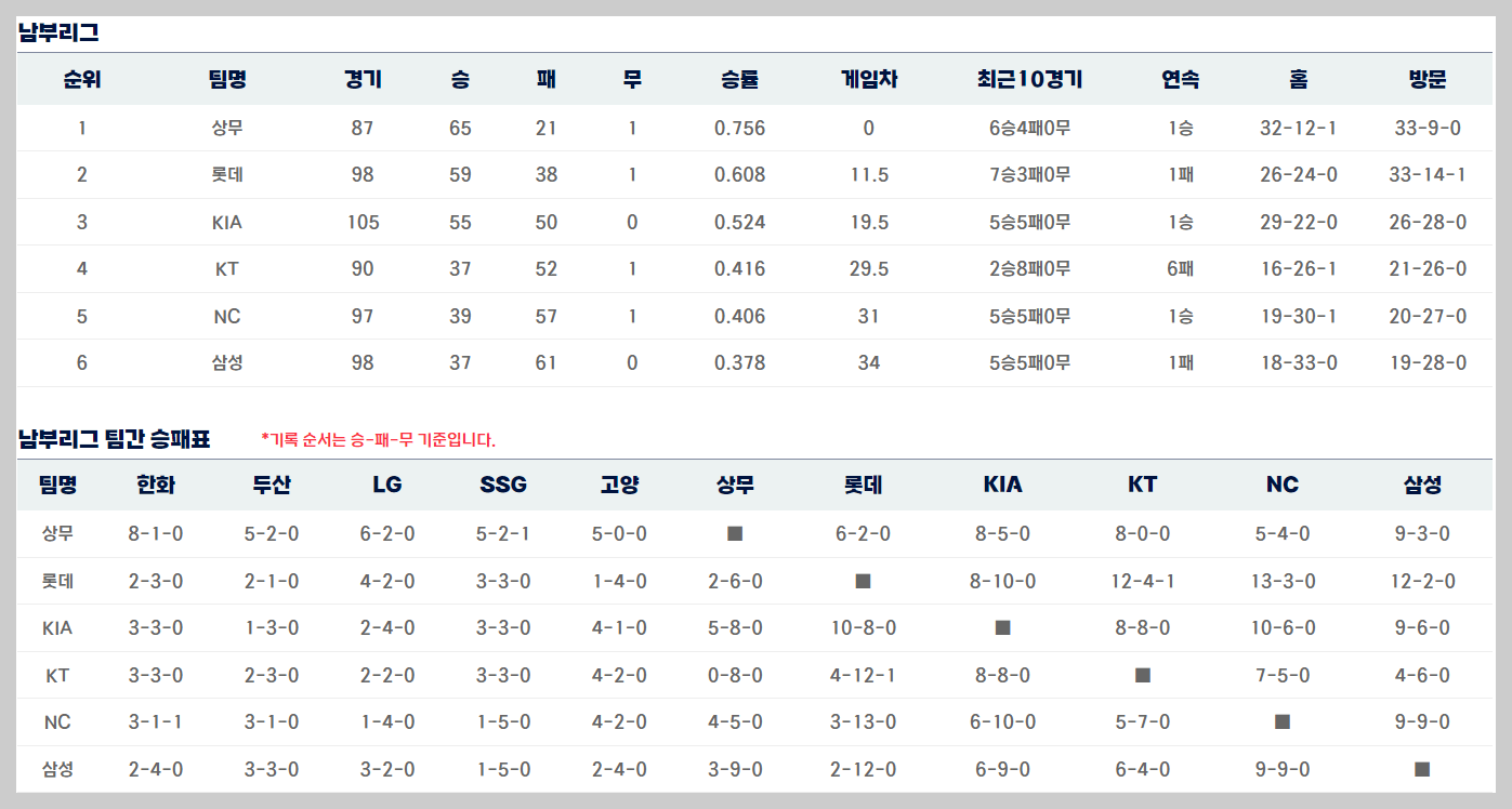 야구 기록